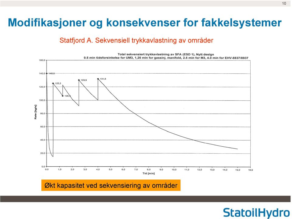 trykkavlastning av