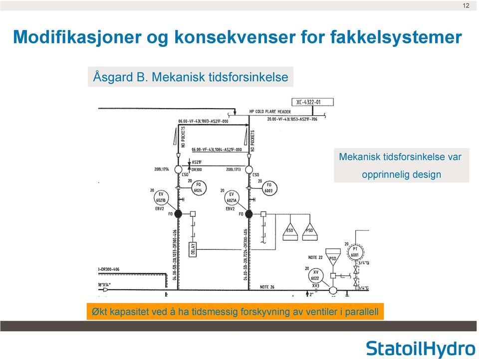 tidsforsinkelse var opprinnelig design