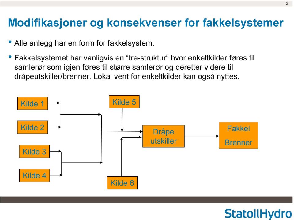 som igjen føres til større samlerør og deretter videre til dråpeutskiller/brenner.