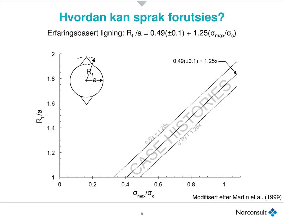 0.49(±0.1) + 1.