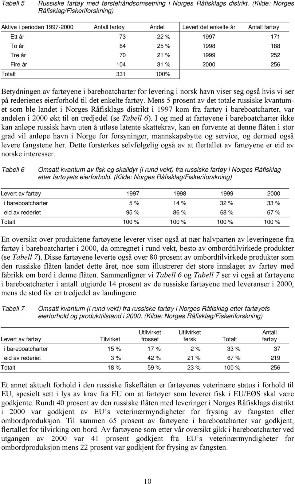 Fire år 104 31 % 2000 256 Totalt 331 100% Betydningen av fartøyene i bareboatcharter for levering i norsk havn viser seg også hvis vi ser på rederienes eierforhold til det enkelte fartøy.