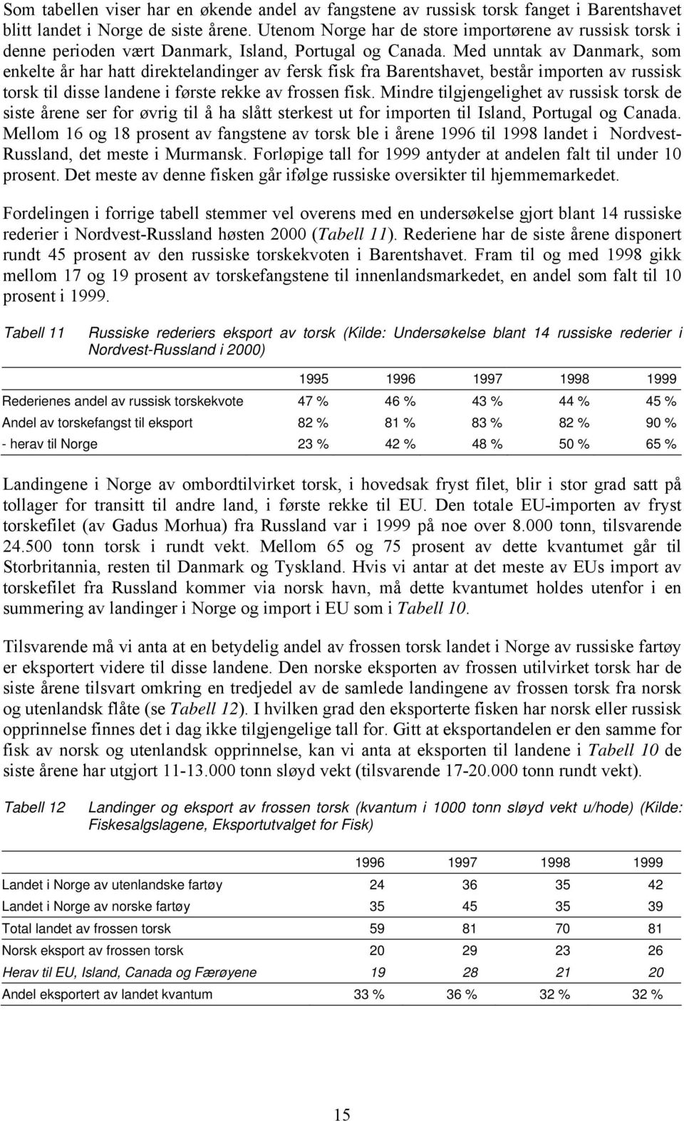 Med unntak av Danmark, som enkelte år har hatt direktelandinger av fersk fisk fra Barentshavet, består importen av russisk torsk til disse landene i første rekke av frossen fisk.