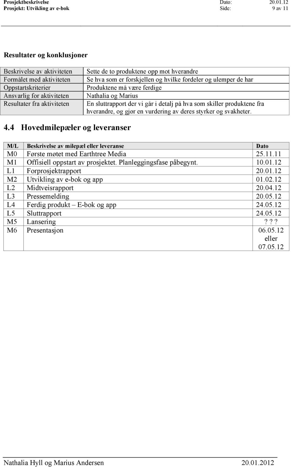 4 Hovedmilepæler og leveranser M/L Beskrivelse av milepæl eller leveranse Dato M0 Første møtet med Earthtree Media 25.11.11 M1 Offisiell oppstart av prosjektet. Planleggingsfase påbegynt.