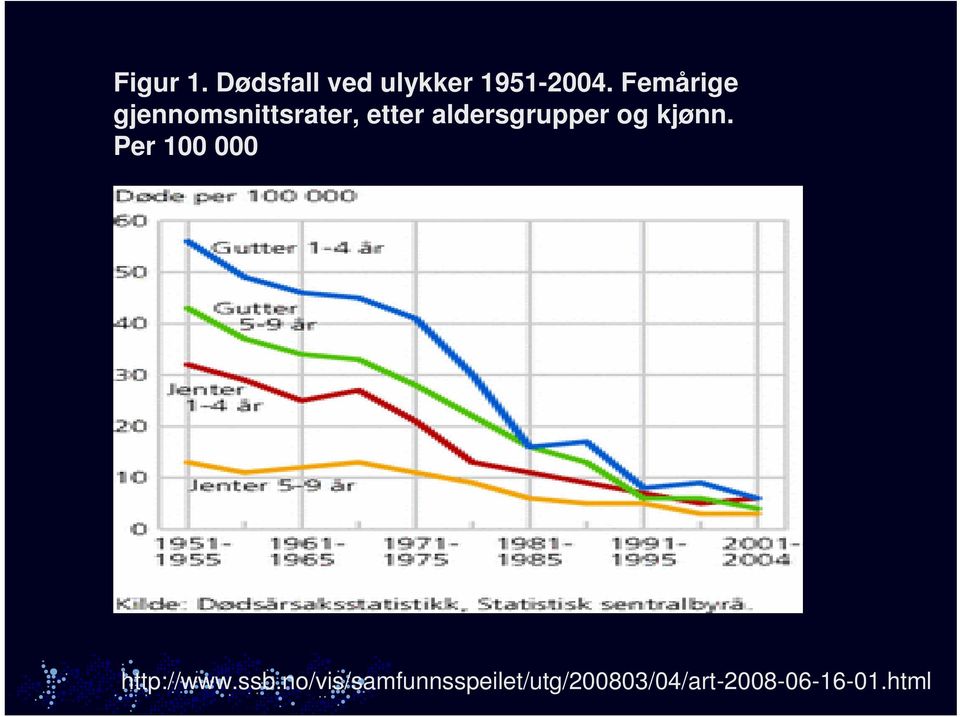 aldersgrupper og kjønn. Per 100 000 http://www.