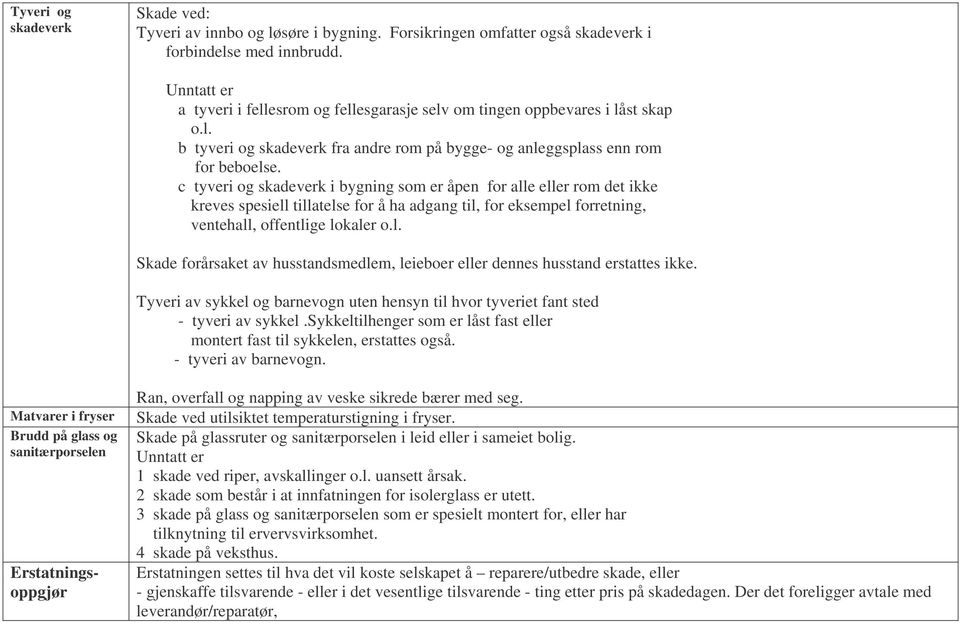 c tyveri og skadeverk i bygning som er åpen for alle eller rom det ikke kreves spesiell tillatelse for å ha adgang til, for eksempel forretning, ventehall, offentlige lokaler o.l. Skade forårsaket av husstandsmedlem, leieboer eller dennes husstand erstattes ikke.