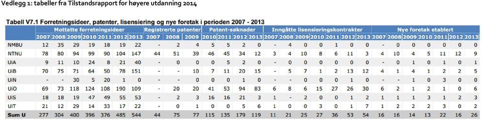 Tilstandsrapport