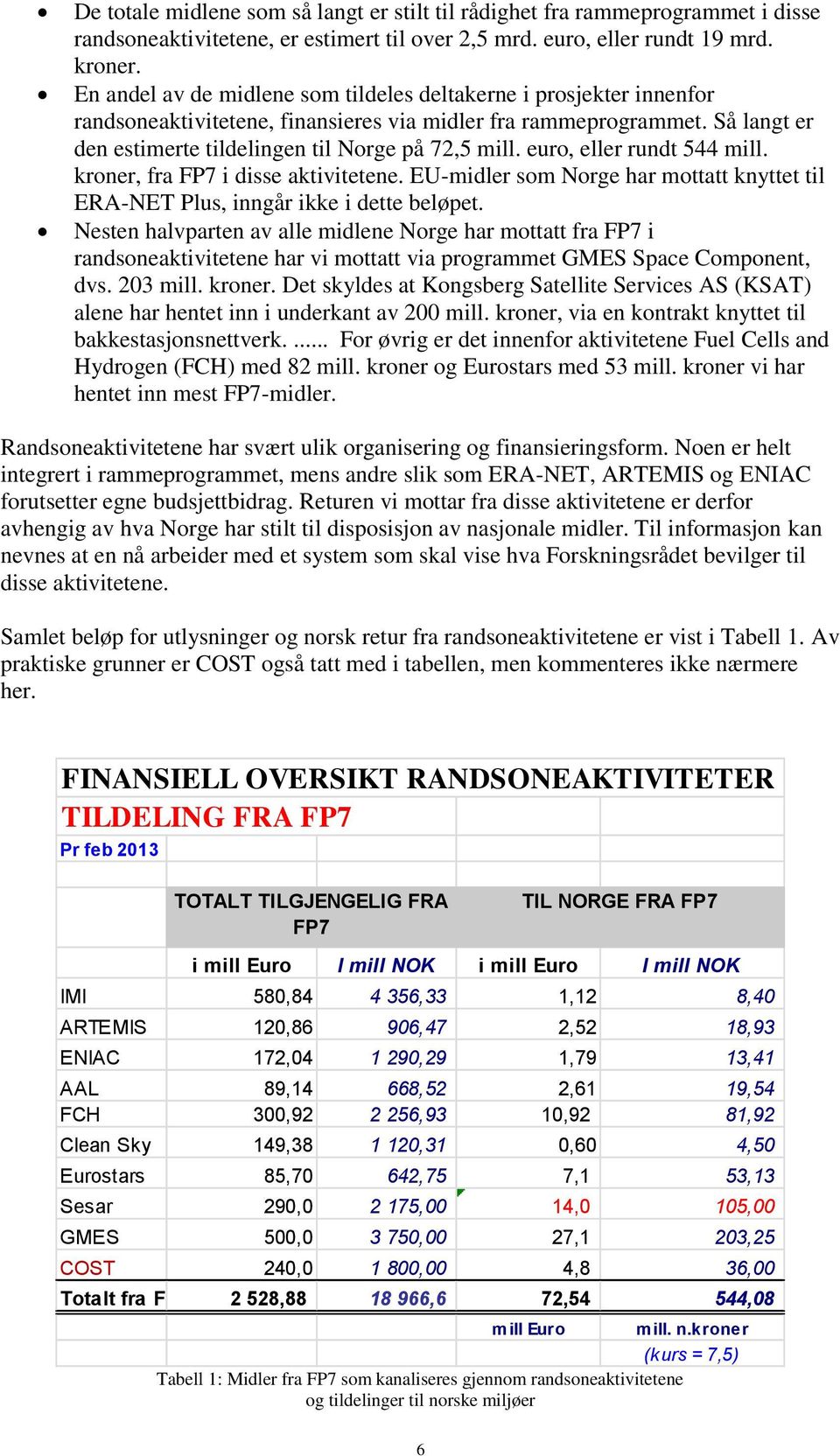 euro, eller rundt 544 mill. kroner, fra FP7 i disse aktivitetene. EU-midler som Norge har mottatt knyttet til ERA-NET Plus, inngår ikke i dette beløpet.