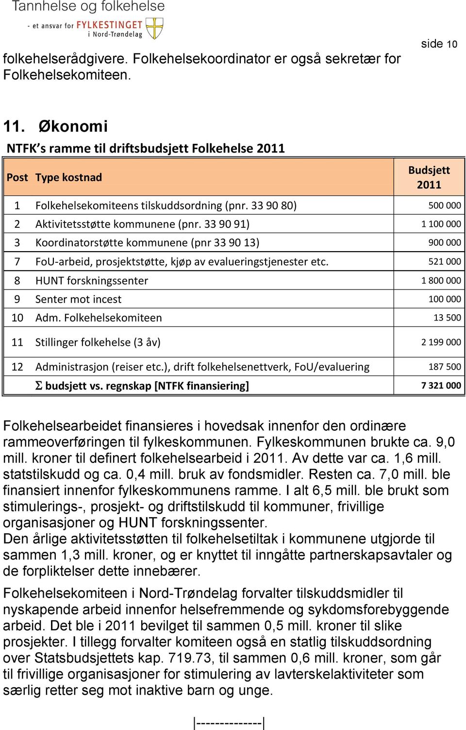 33 90 91) 1 100 000 3 Koordinatorstøtte kommunene (pnr 33 90 13) 900 000 7 FoU-arbeid, prosjektstøtte, kjøp av evalueringstjenester etc.