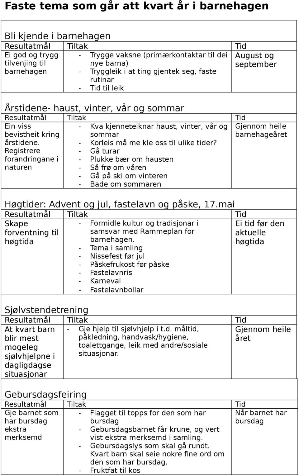 Registrere forandringane i naturen - Kva kjenneteiknar haust, vinter, vår og sommar - Korleis må me kle oss til ulike tider?