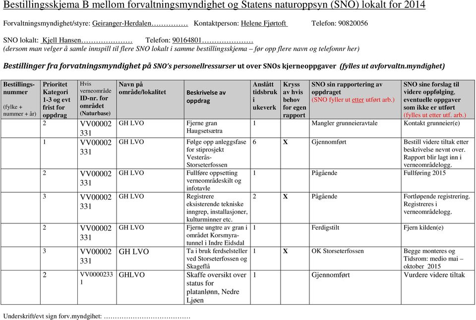 SNO s personellressurser ut over SNOs kjerneoppgaver (fylles ut avforvaltn.myndighet) Bestillingsnummer (fylke + nummer + år) Prioritet Kategori 1-3 og evt frist for oppdrag Hvis verneområde ID-nr.