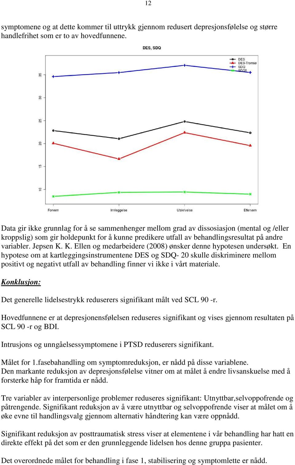 Jepsen K. K. Ellen og medarbeidere (2008) ønsker denne hypotesen undersøkt.