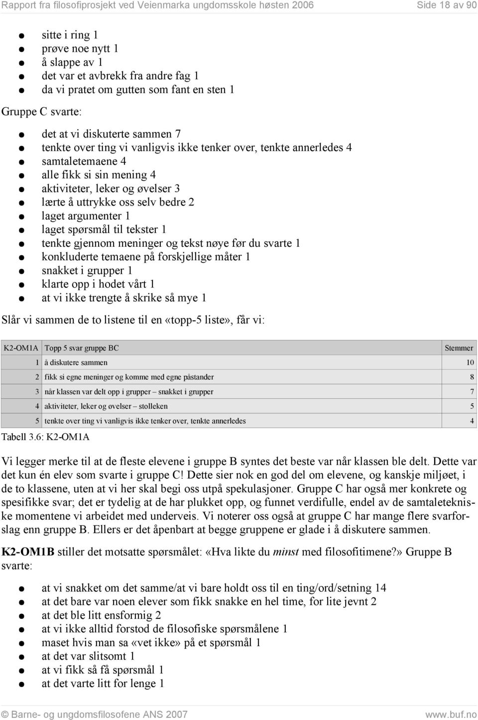 lærte å uttrykke oss selv bedre 2 laget argumenter 1 laget spørsmål til tekster 1 tenkte gjennom meninger og tekst nøye før du svarte 1 konkluderte temaene på forskjellige måter 1 snakket i grupper 1