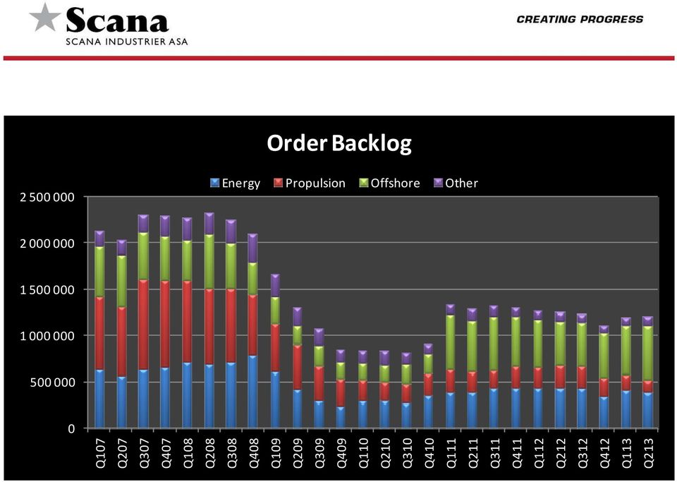 Q407 Q108 Q208 Q308 Q408 Q109 Q209 Q309 Q409 Q110 Q210