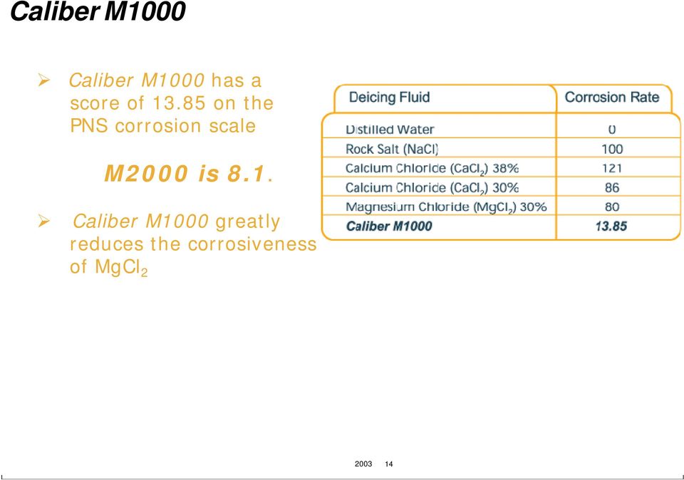 85 on the PNS corrosion scale M2000 is