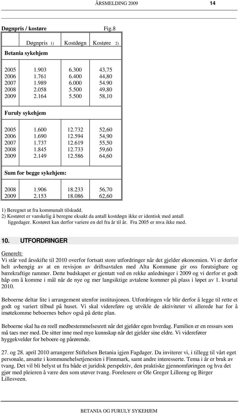 ) Kostøret er vanskelig å beregne eksakt da antall kostdøgn ikke er identisk med antall liggedager. Kostøret kan derfor variere en del fra år til år. Fra 5 er mva ikke med.