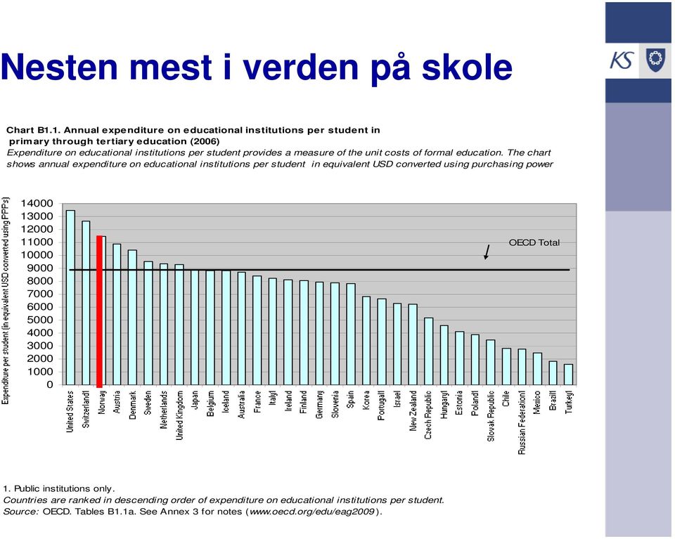 a measure of the unit costs of formal education.