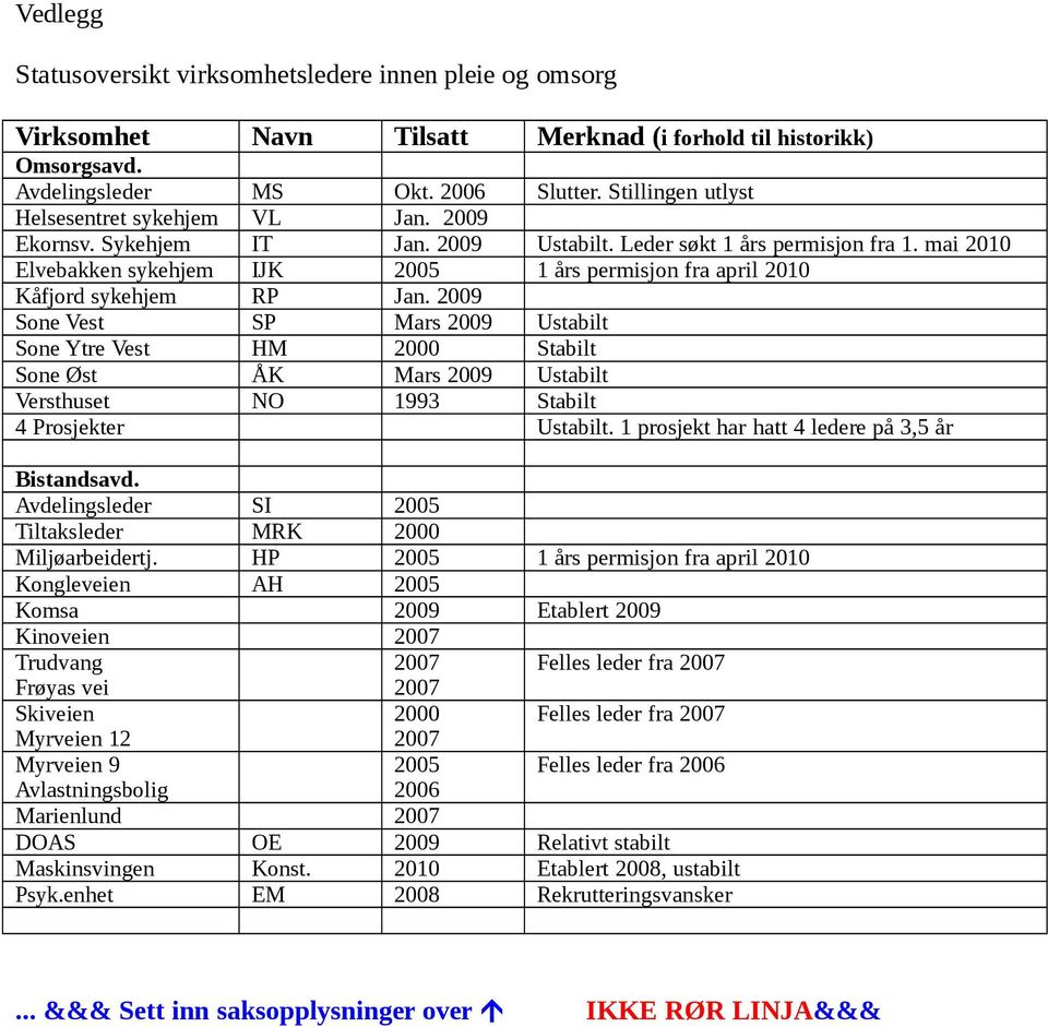 mai 2010 Elvebakken sykehjem IJK 2005 1 års permisjon fra april 2010 Kåfjord sykehjem RP Jan.