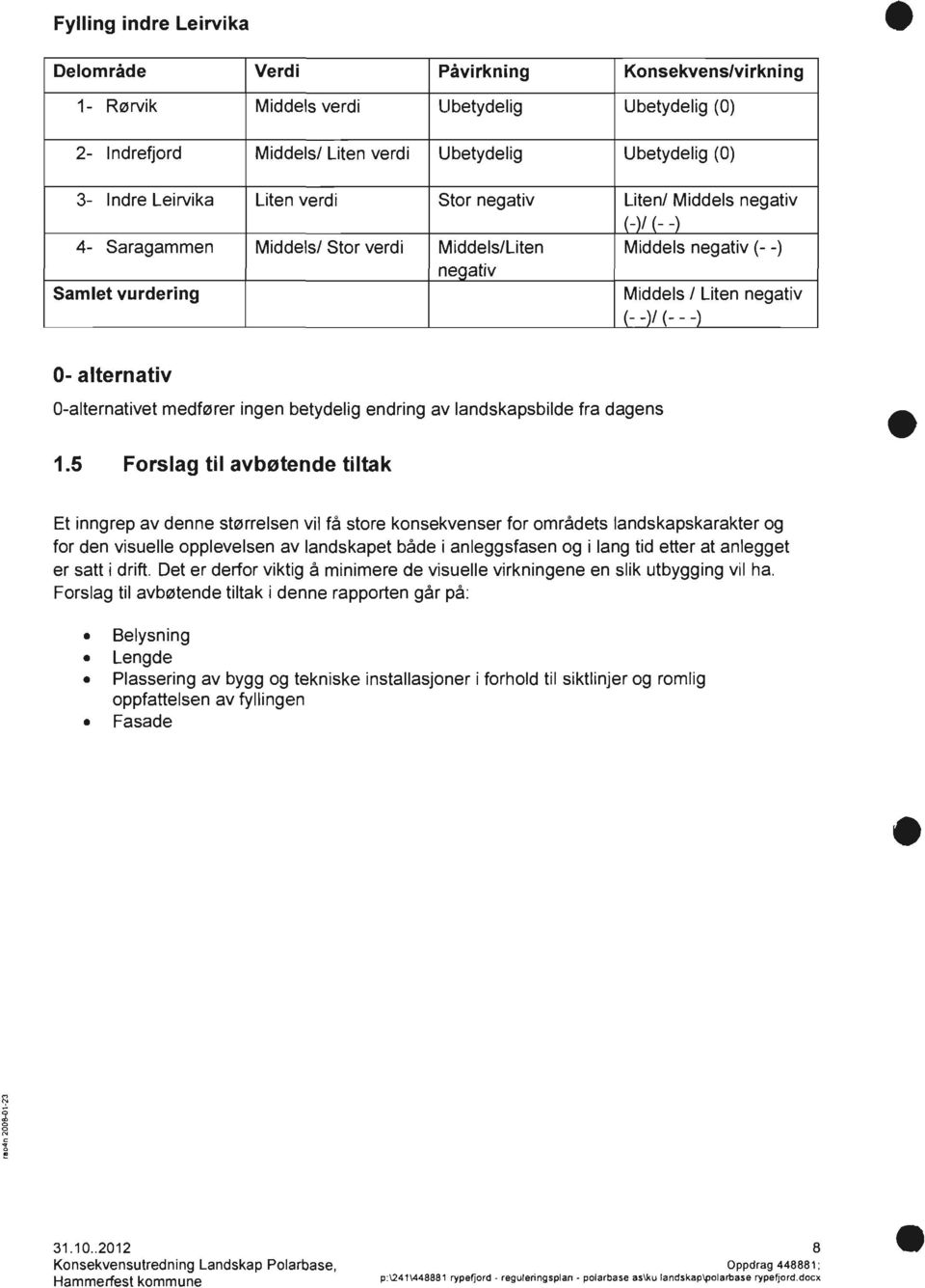 0-alternativet medfører ingen betydelig endring av landskapsbilde fra dagens 1.