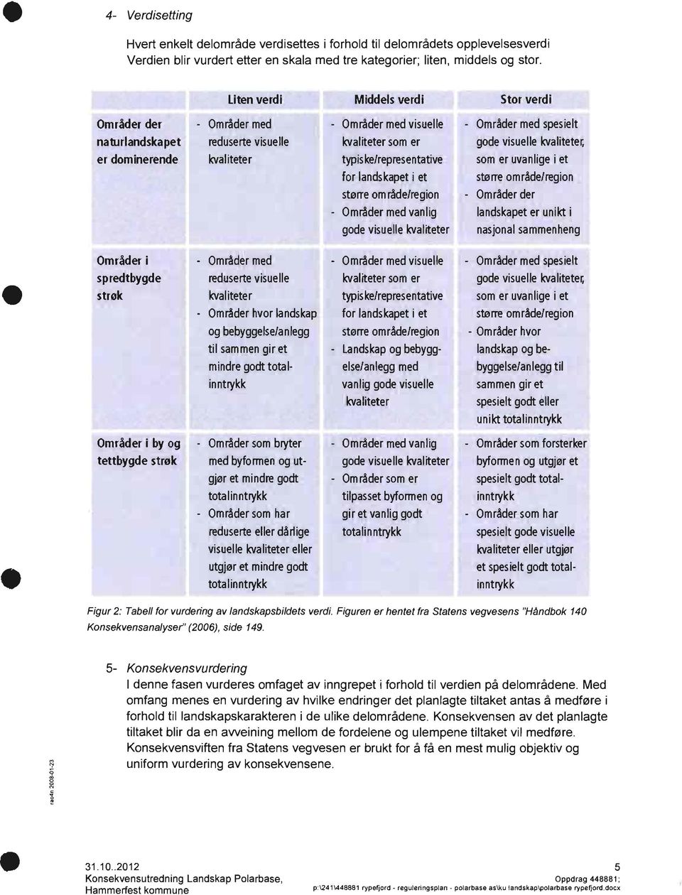 størreområde/region Områdermedvanlig godevisuellekvaliteter Områdermedspesielt godevisuellekvaliteter, somer uvanligei et størreområde/region Områderder landskapeter unikt i nasjonalsammenheng