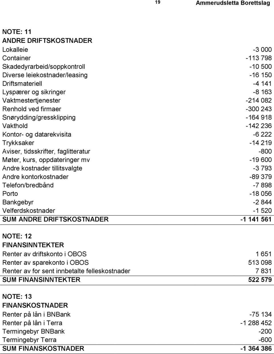 tidsskrifter, faglitteratur -800 Møter, kurs, oppdateringer mv -19 600 Andre kostnader tillitsvalgte -3 793 Andre kontorkostnader -89 379 Telefon/bredbånd -7 898 Porto -18 056 Bankgebyr -2 844