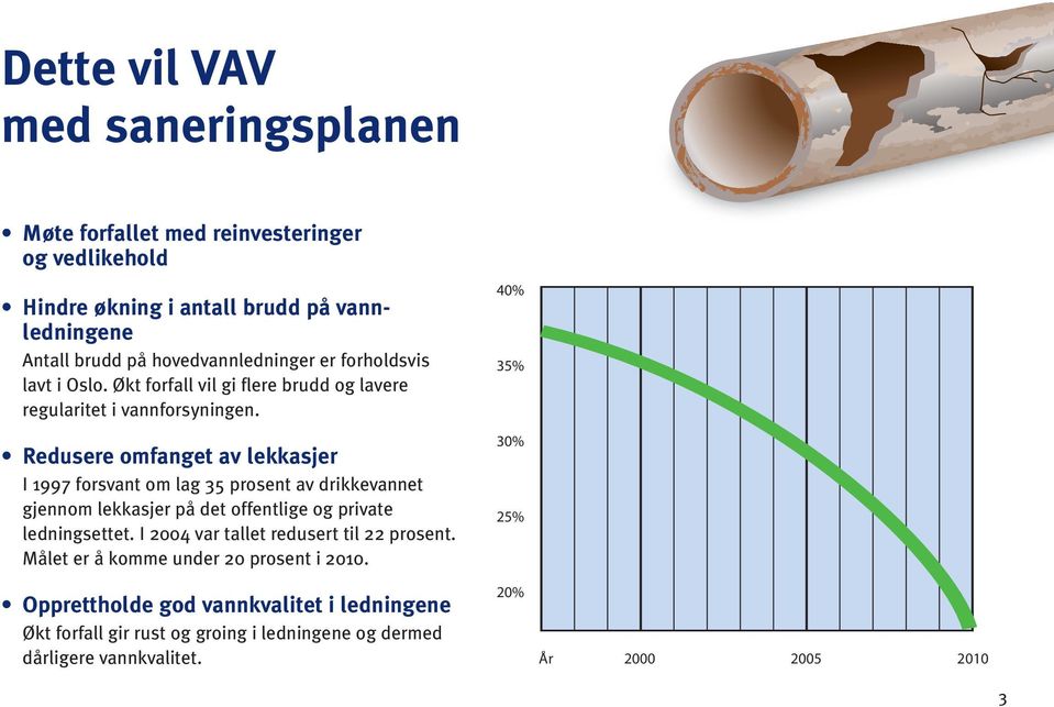 Redusere omfanget av lekkasjer I 1997 forsvant om lag 35 prosent av drikkevannet gjennom lekkasjer på det offentlige og private ledningsettet.