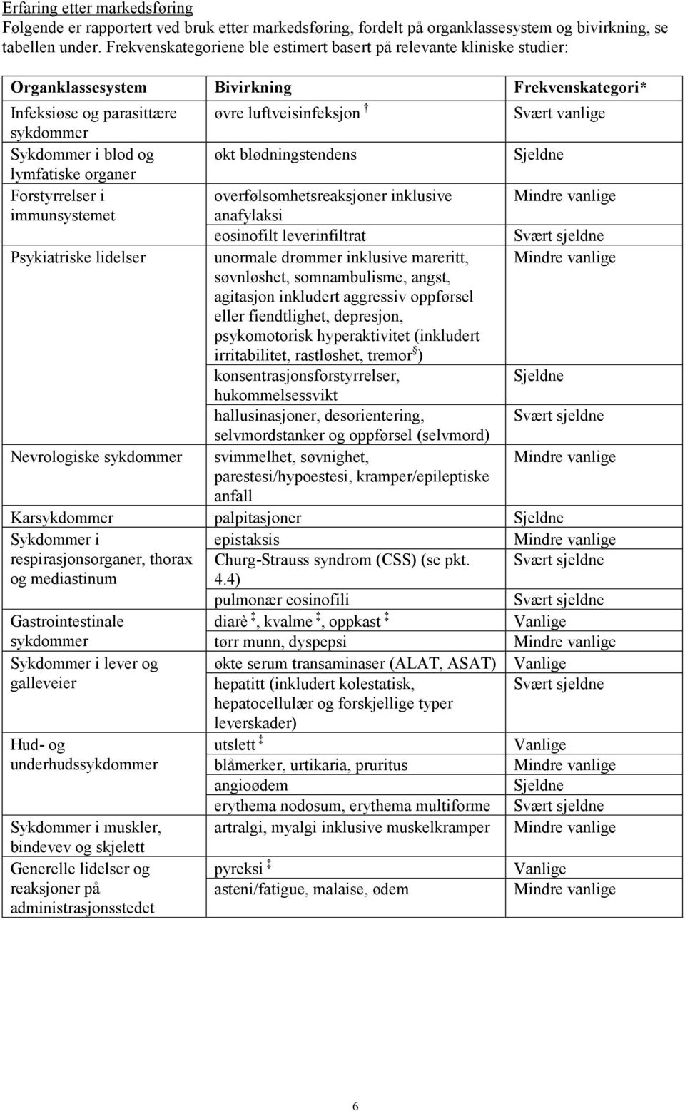 Sykdommer i blod og økt blødningstendens Sjeldne lymfatiske organer Forstyrrelser i overfølsomhetsreaksjoner inklusive Mindre vanlige immunsystemet anafylaksi eosinofilt leverinfiltrat Svært sjeldne