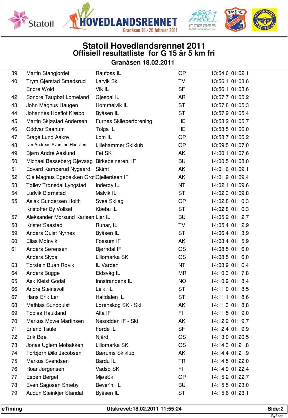 HE 13:58,5 01:06,0 47 Brage Lund Aakre Lom IL OP 13:58,7 01:06,2 48 Iver Andreas Svarstad Hanslien Lillehammer Skiklub OP 13:59,5 01:07,0 49 Bjørn André Aaslund Fet SK AK 14:00,1 01:07,6 50 Michael