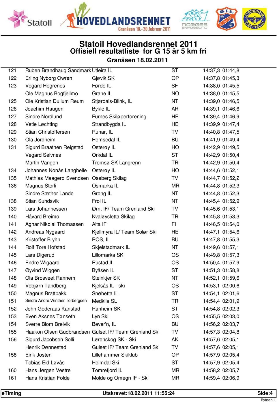 Løchting Strandbygda IL HE 14:39,9 01:47,4 129 Stian Christoffersen Runar, IL TV 14:40,8 01:47,5 130 Ola Jordheim Hemsedal IL BU 14:41,9 01:49,4 131 Sigurd Braathen Reigstad Osterøy IL HO 14:42,9