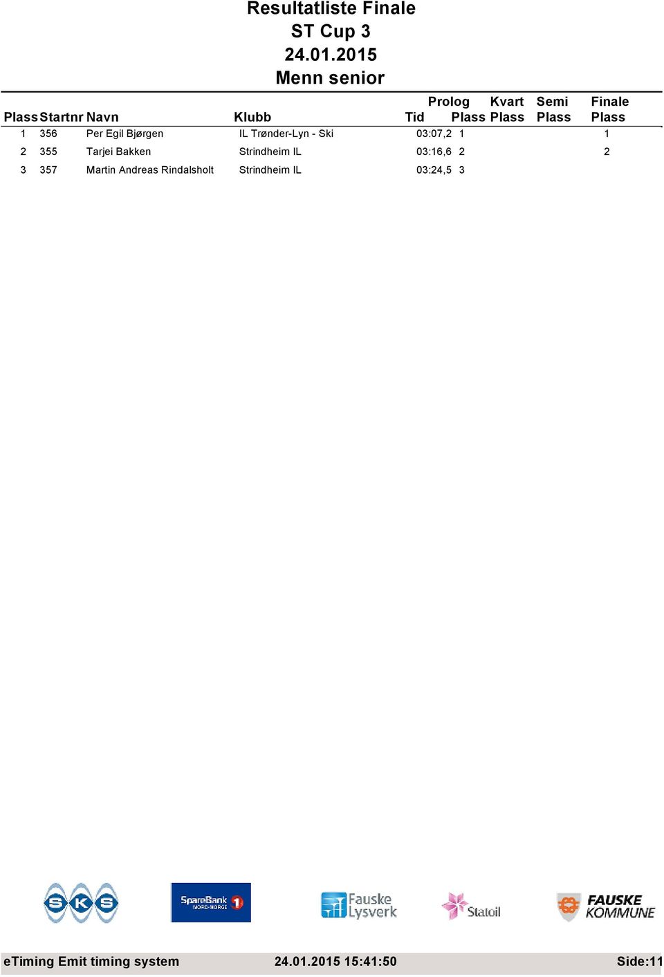 Bakken Strindheim IL 03:16,6 2 2 3 357 Martin