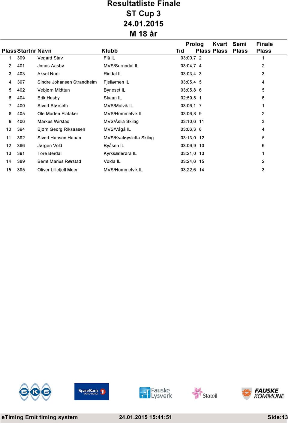 406 Markus Wirstad MVS/Åslia Skilag 03:10,6 11 3 10 394 Bjørn Georg Riksaasen MVS/Vågå IL 03:06,3 8 4 11 392 Sivert Hansen Hauan MVS/Kvaløysletta Skilag 03:13,0 12 5 12 396 Jørgen Vold