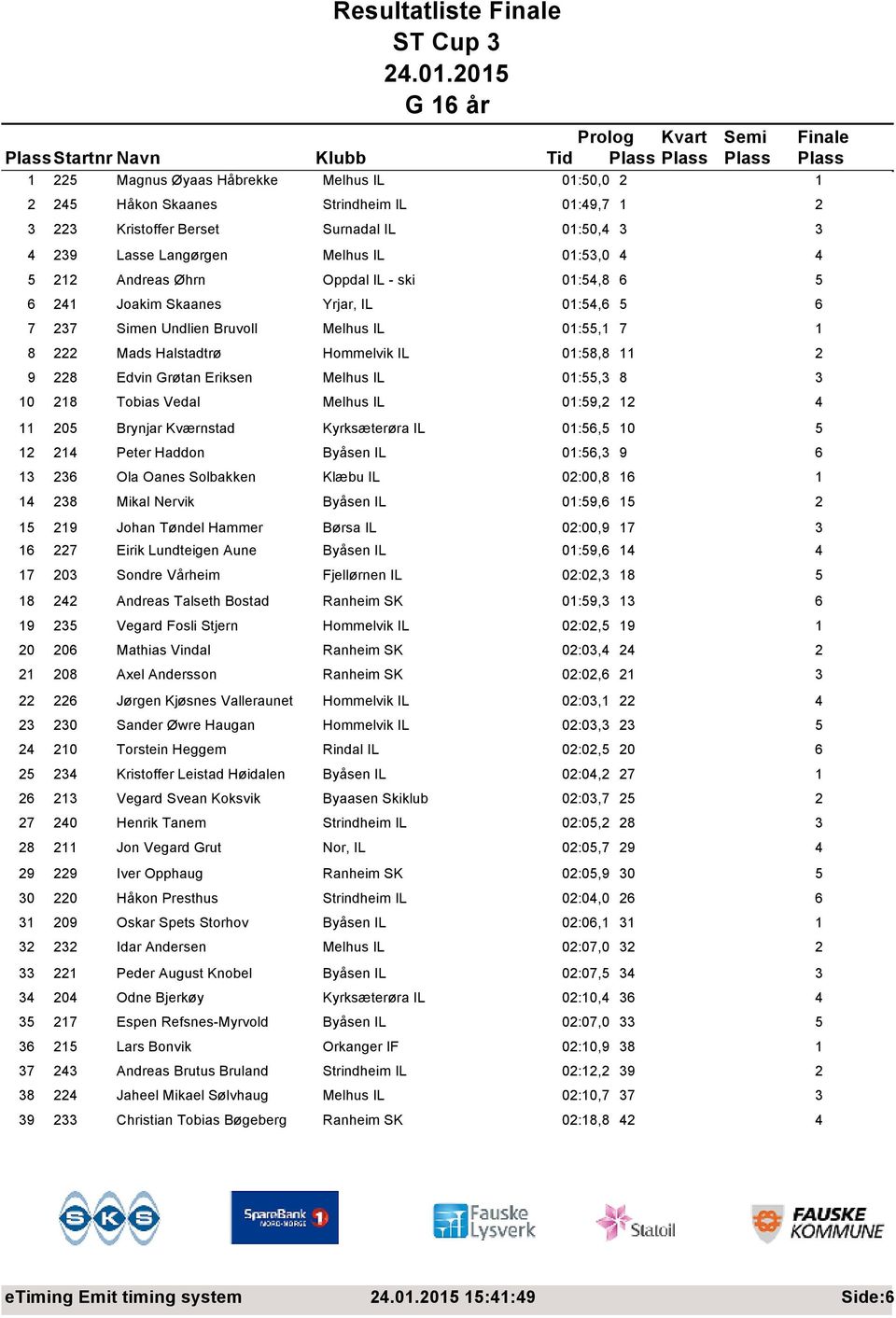 Grøtan Eriksen Melhus IL 01:55,3 8 3 10 218 Tobias Vedal Melhus IL 01:59,2 12 4 11 205 Brynjar Kværnstad Kyrksæterøra IL 01:56,5 10 5 12 214 Peter Haddon Byåsen IL 01:56,3 9 6 13 236 Ola Oanes