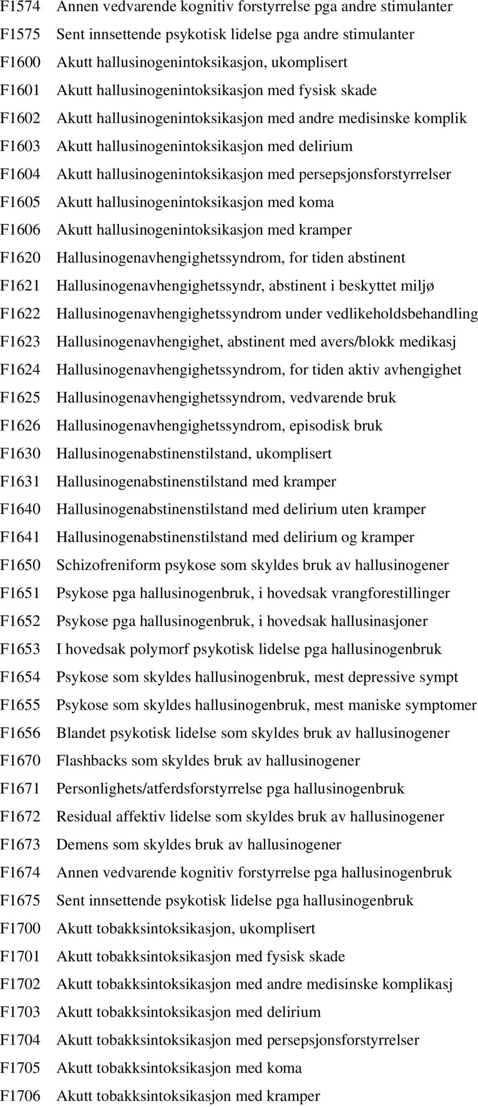 med persepsjonsforstyrrelser F1605 Akutt hallusinogenintoksikasjon med koma F1606 Akutt hallusinogenintoksikasjon med kramper F1620 Hallusinogenavhengighetssyndrom, for tiden abstinent F1621