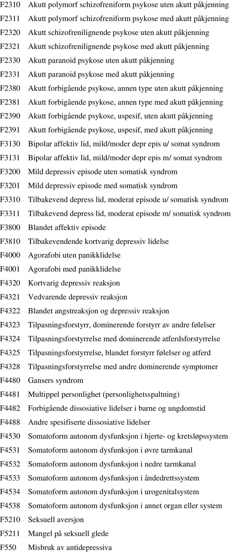 annen type uten akutt påkjenning F2381 Akutt forbigående psykose, annen type med akutt påkjenning F2390 Akutt forbigående psykose, uspesif, uten akutt påkjenning F2391 Akutt forbigående psykose,