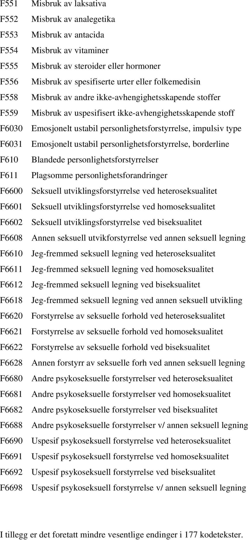 ustabil personlighetsforstyrrelse, borderline F610 Blandede personlighetsforstyrrelser F611 Plagsomme personlighetsforandringer F6600 Seksuell utviklingsforstyrrelse ved heteroseksualitet F6601