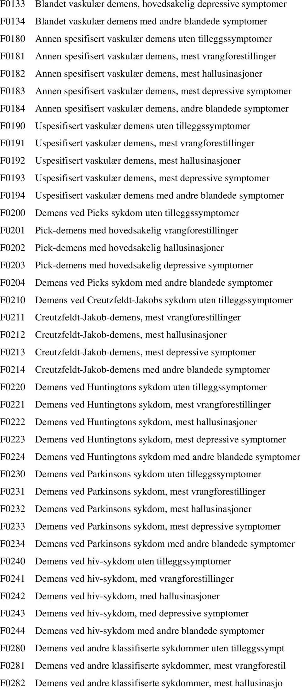 spesifisert vaskulær demens, andre blandede symptomer F0190 Uspesifisert vaskulær demens uten tilleggssymptomer F0191 Uspesifisert vaskulær demens, mest vrangforestillinger F0192 Uspesifisert