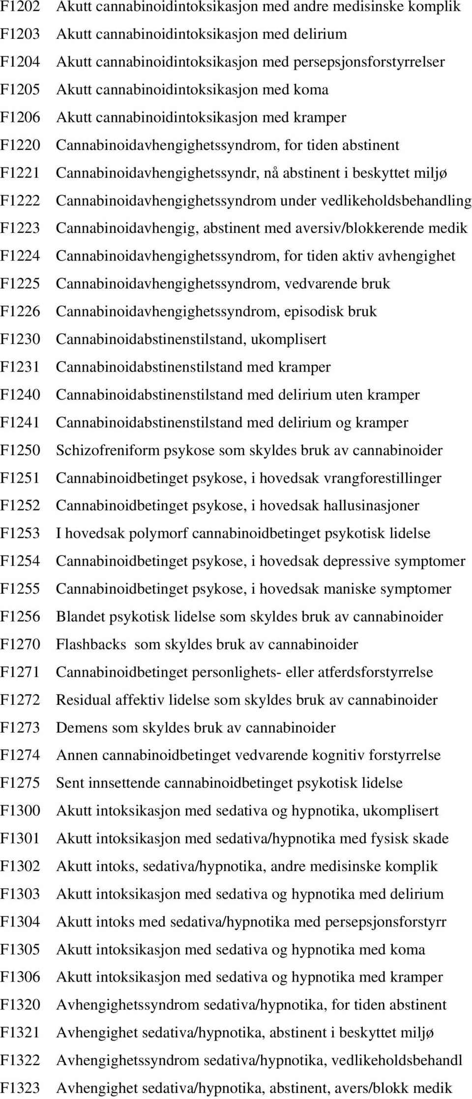 beskyttet miljø F1222 Cannabinoidavhengighetssyndrom under vedlikeholdsbehandling F1223 Cannabinoidavhengig, abstinent med aversiv/blokkerende medik F1224 Cannabinoidavhengighetssyndrom, for tiden