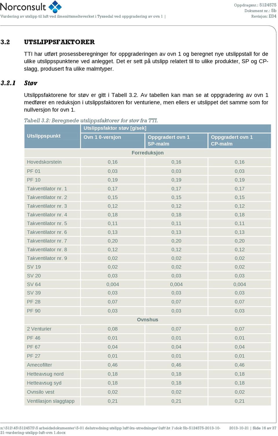 Av tabellen kan man se at oppgradering av ovn 1 medfører en reduksjon i utslippsfaktoren for venturiene, men ellers er utslippet det samme som for nullversjon for ovn 1. Tabell 3.