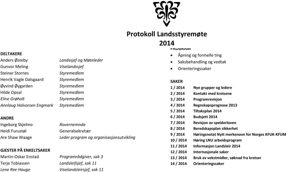 Martin-Oskar Enstad Programrådgiver, sak 3 Terje Tobiassen Landsleifsjef, sak 11 Lene Ree Hauge Viselandsleirsjef, sak 11 Protokoll Landsstyremøte 2014 PROGRAM Åpning og formelle ting Saksbehandling