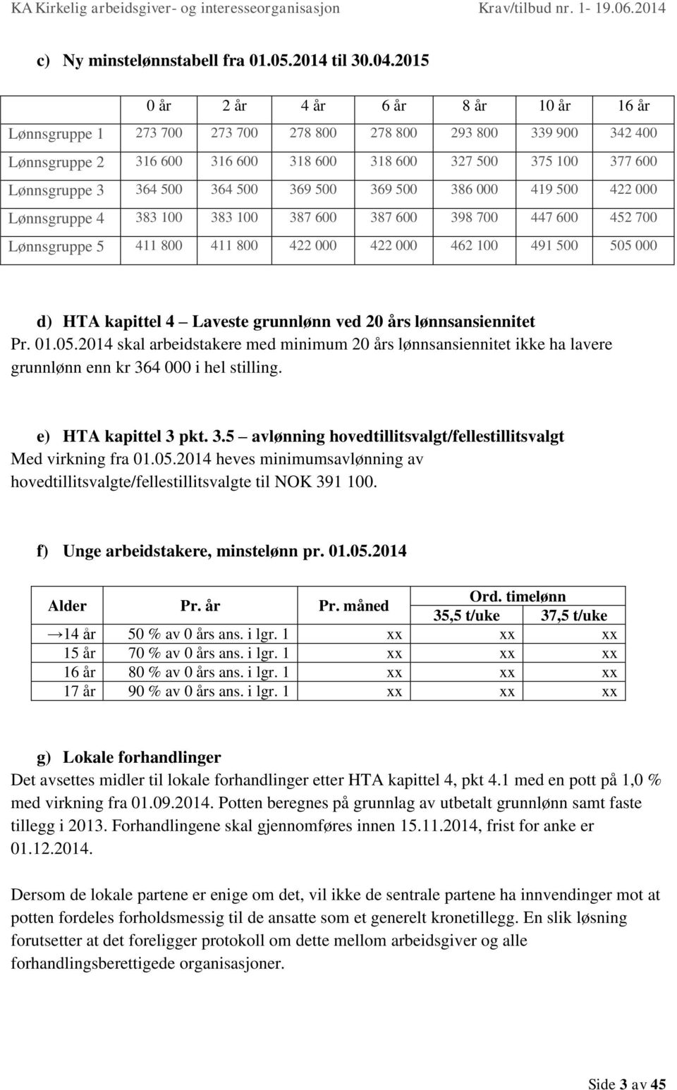 500 364 500 369 500 369 500 386 000 419 500 422 000 Lønnsgruppe 4 383 100 383 100 387 600 387 600 398 700 447 600 452 700 Lønnsgruppe 5 411 800 411 800 422 000 422 000 462 100 491 500 505 000 d) HTA