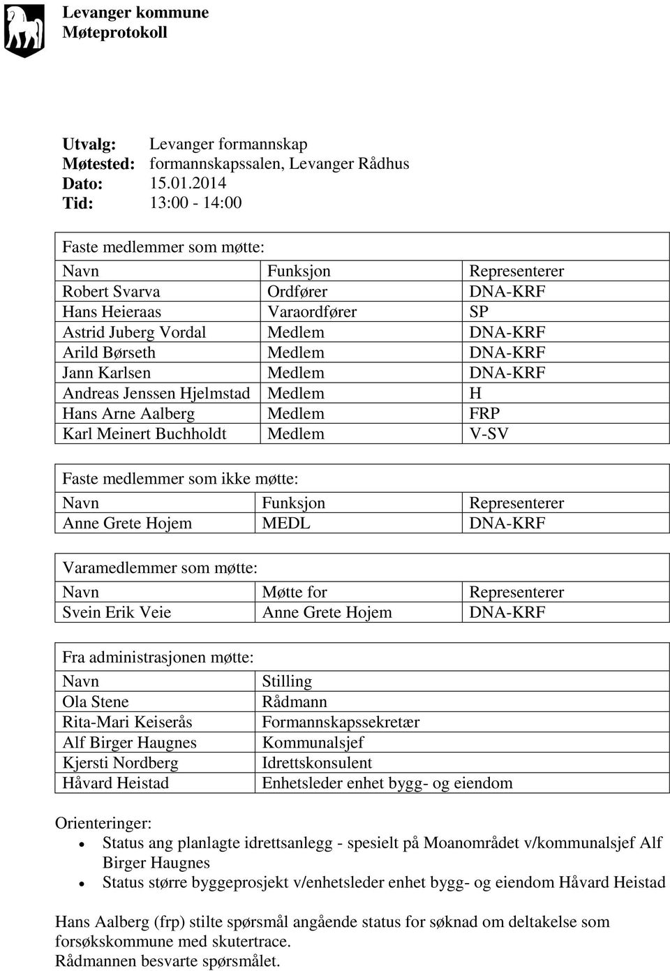 DNA-KRF Jann Karlsen Medlem DNA-KRF Andreas Jenssen Hjelmstad Medlem H Hans Arne Aalberg Medlem FRP Karl Meinert Buchholdt Medlem V-SV Faste medlemmer som ikke møtte: Navn Funksjon Representerer Anne