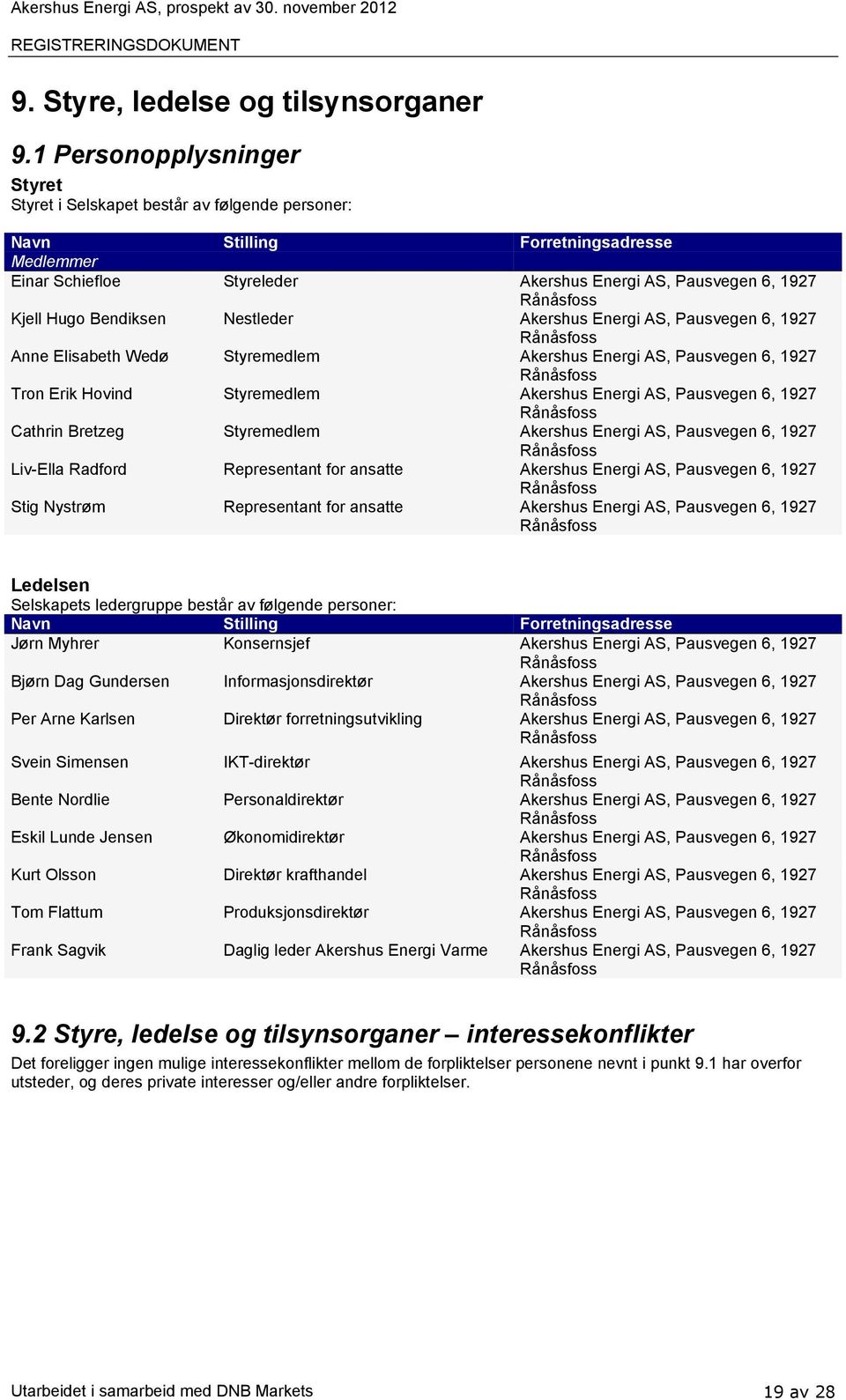 Bendiksen Nestleder Akershus Energi AS, Pausvegen 6, 1927 Anne Elisabeth Wedø Styremedlem Akershus Energi AS, Pausvegen 6, 1927 Tron Erik Hovind Styremedlem Akershus Energi AS, Pausvegen 6, 1927