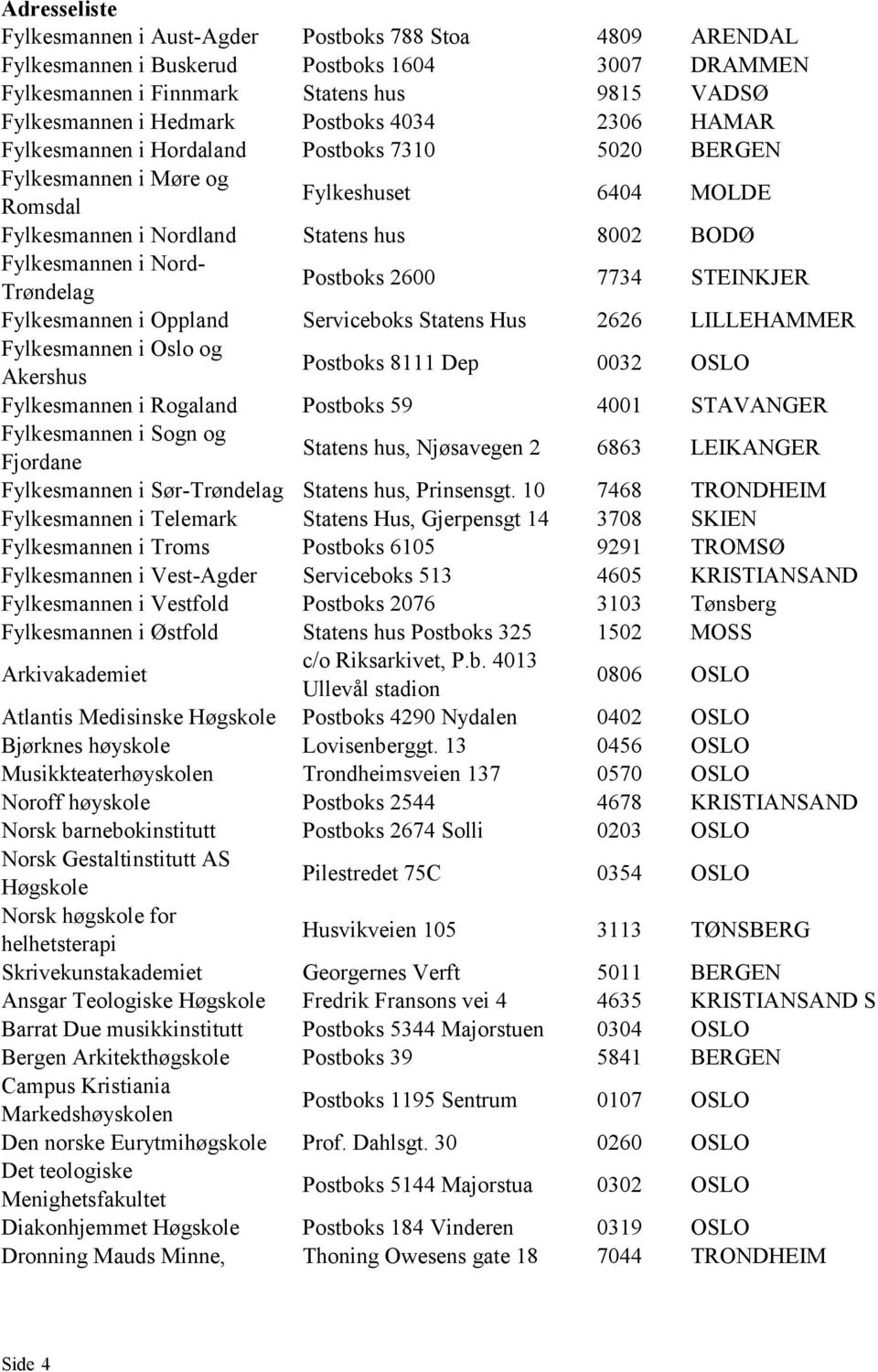 2600 7734 STEINKJER Fylkesmannen i Oppland Serviceboks Statens Hus 2626 LILLEHAMMER Fylkesmannen i Oslo og Akershus Postboks 8111 Dep 0032 OSLO Fylkesmannen i Rogaland Postboks 59 4001 STAVANGER