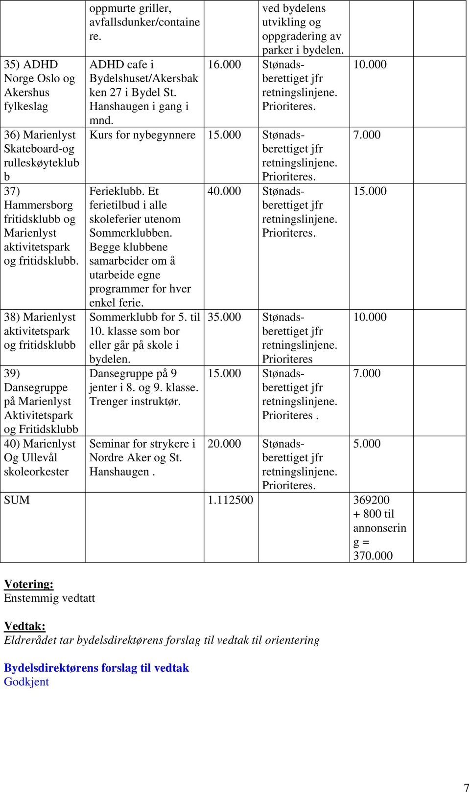 ADHD cafe i Bydelshuset/Akersbak ken 27 i Bydel St. Hanshaugen i gang i mnd. Kurs for nybegynnere 15.000 Ferieklubb. Et ferietilbud i alle skoleferier utenom Sommerklubben.