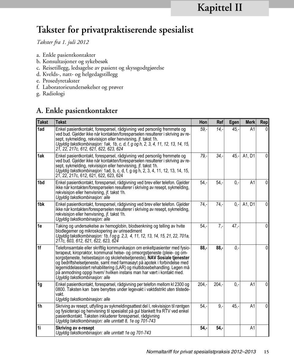 Enkle pasientkontakter Takst Tekst Hon Ref Egen Merk Rep 1ad Enkel pasientkontakt, forespørsel, rådgivning ved personlig fremmøte og 59,- 14,- 45,- A1 0 ved bud.