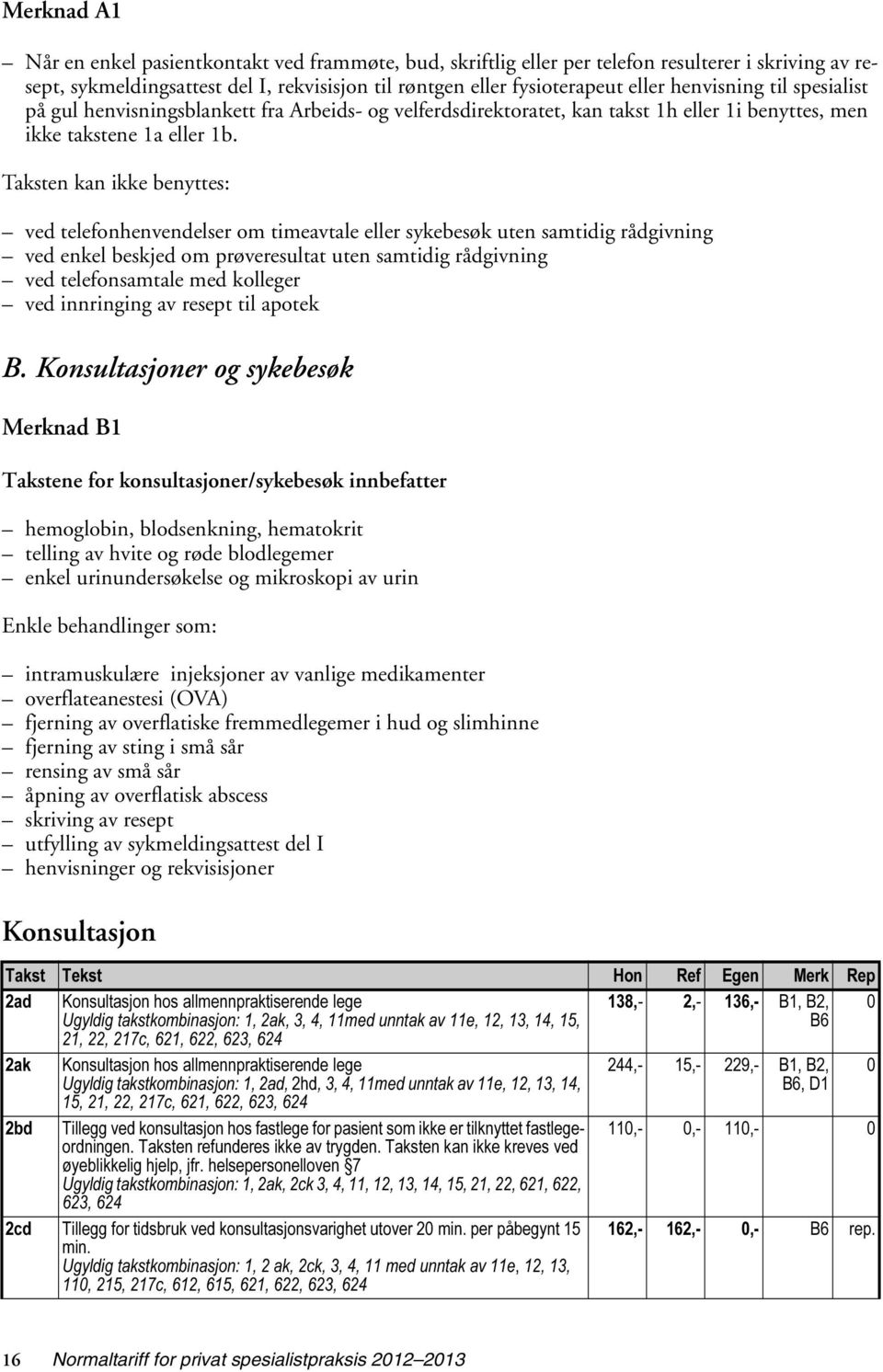 Taksten kan ikke benyttes: ved telefonhenvendelser om timeavtale eller sykebesøk uten samtidig rådgivning ved enkel beskjed om prøveresultat uten samtidig rådgivning ved telefonsamtale med kolleger