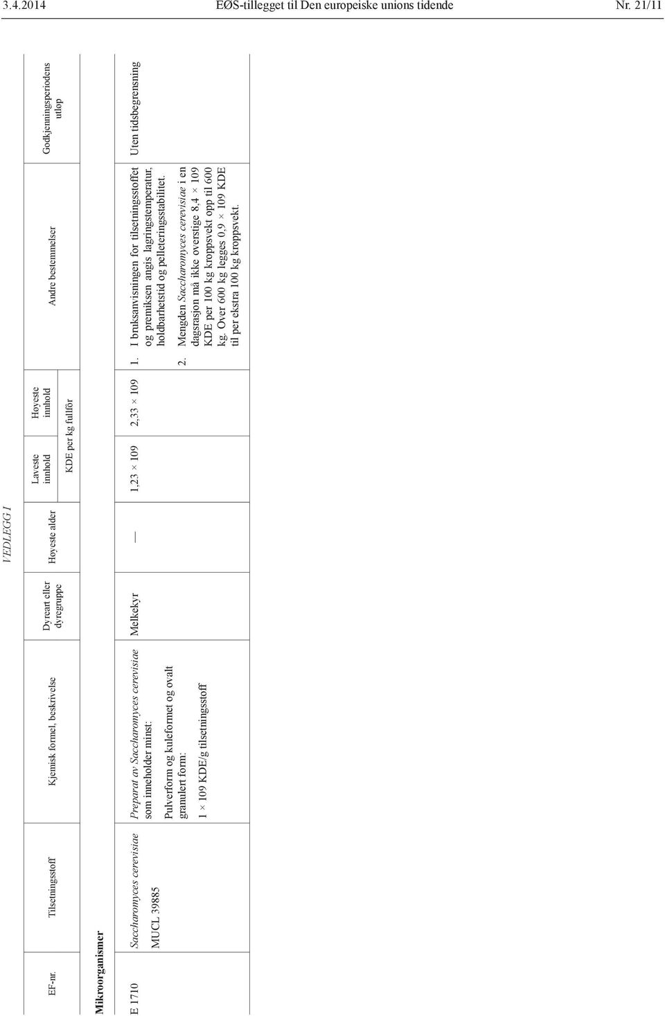 granulert form: 1 109 KDE/g tilsetningsstoff VEDLEGG I Dyreart eller dyregruppe Høyeste alder Laveste innhold Høyeste innhold KDE per kg fullfôr Andre bestemmelser Melkekyr 1,23 109 2,33 109 1.