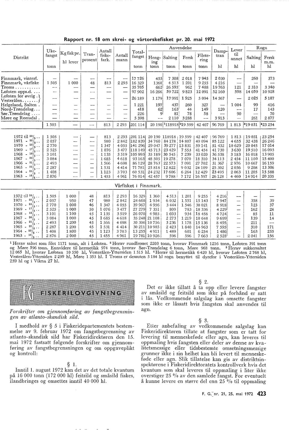 NrdTrøndeag... Sør. Trøndeag.... Møre g Rmsda. 972 ti 20 /5 97 22/5 970 23 /5.. 969 7 /5 968 8 /5 967 20 /5. 966 2 /5 96S 22 /5 964 23 /5. 963 8 /5 972 ti 20 /5.. 97 22/5. 970 23 /5.. 969 7 /5. 8 968 /5.