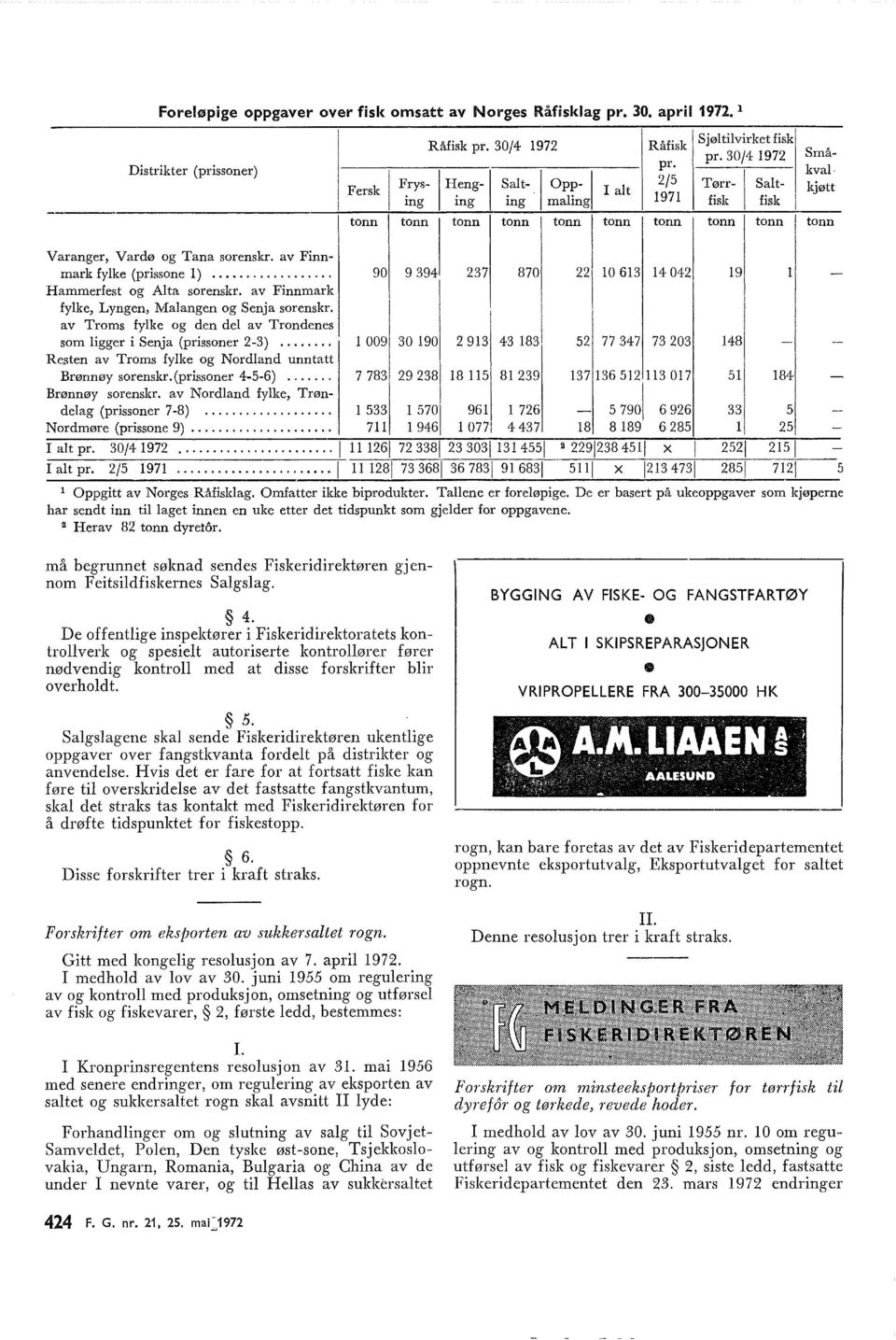 .. 90 9 394 237 870 220 63 4 042 9 Hammerfest g Ata srenskr. av Finnmark fyke, Lyngen, Maangen g Senja srenskr. av Trms fyke g den de av Trndenes sm igger i Senja (prissner 23).