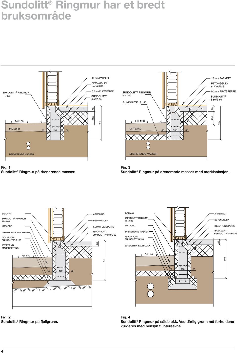 3 Sundolitt Ringmur på drenerende masser med markisolasjon. Fig.