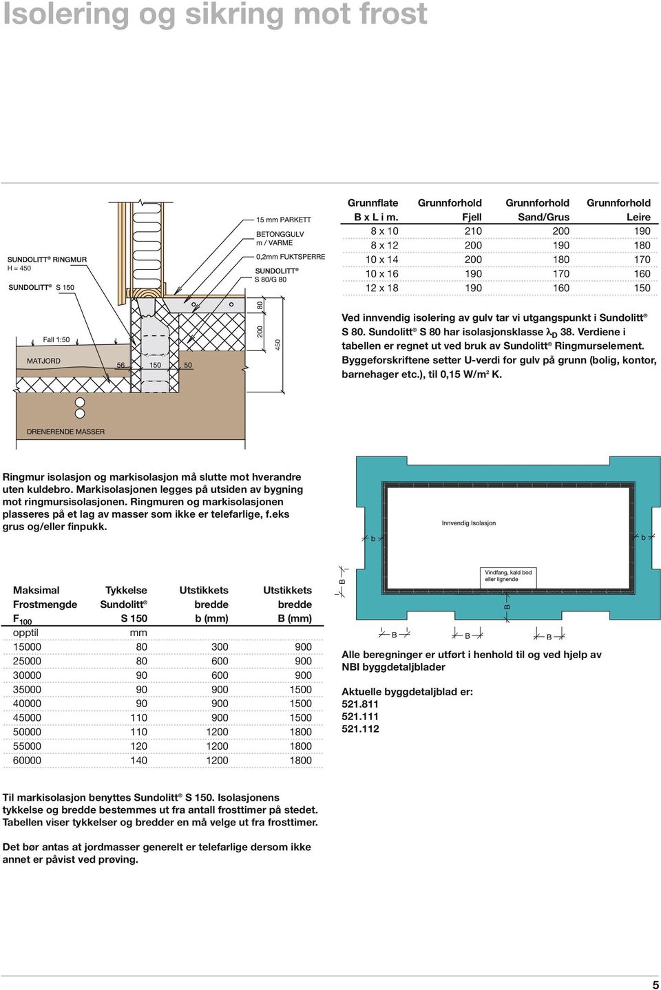 Sundolitt S 80 har isolasjonsklasse λ D 38. Verdiene i tabellen er regnet ut ved bruk av Sundolitt Ringmurselement. Byggeforskriftene setter U-verdi for gulv på grunn (bolig, kontor, barnehager etc.